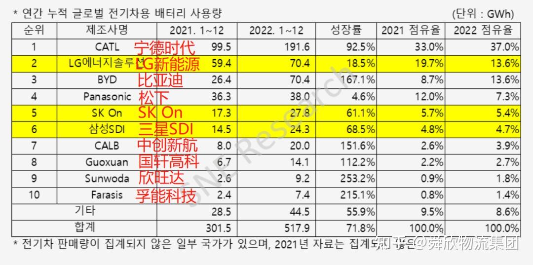 比亚迪:巴基斯坦2030年电动汽车份额将达50%