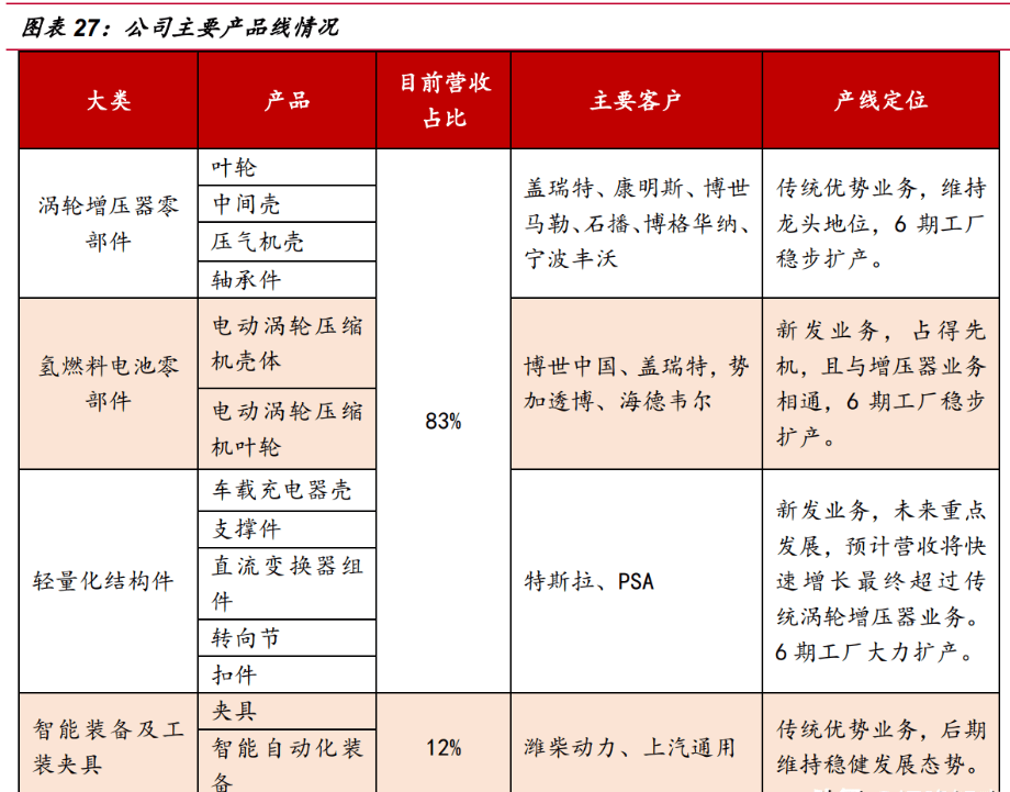 电气化与氢能源:马勒的未来交通运输技术
