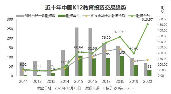 北京与成都角逐城市销量第一,仅数百辆之差