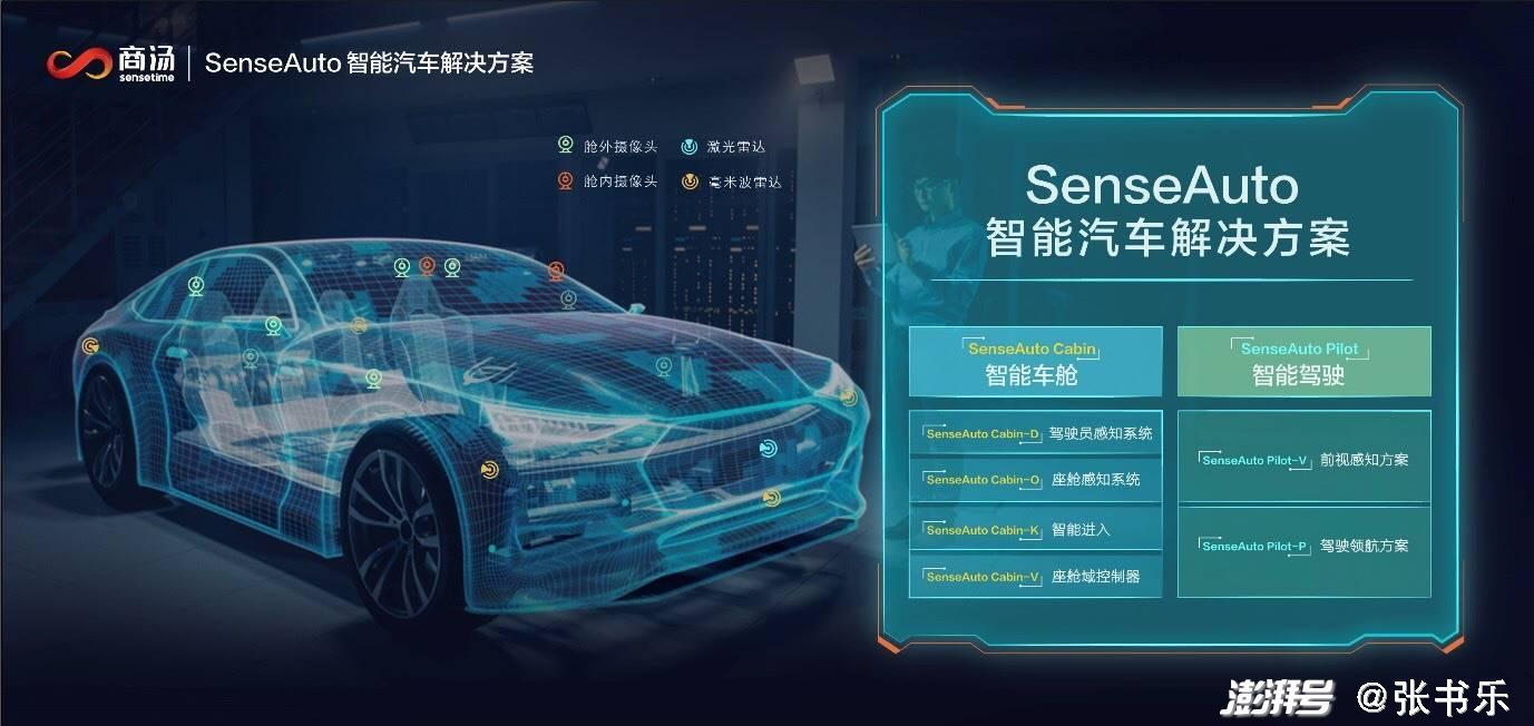 生成式AI贡献六成/“绝影”营收翻倍,商汤公布2024上半年财报