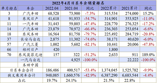8月乘用车：新能源和自主份额超50%、60%