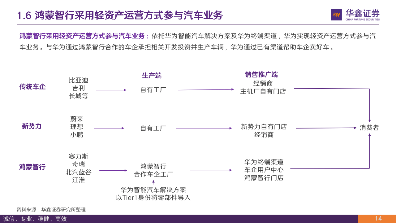 鸿蒙智行+千亿引望,华为“汽车局”再扩张