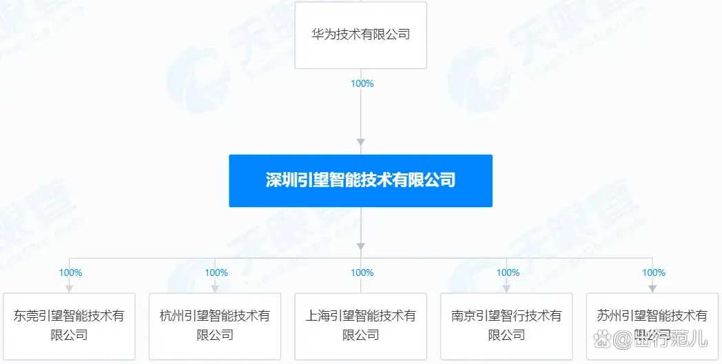 鸿蒙智行+千亿引望,华为“汽车局”再扩张