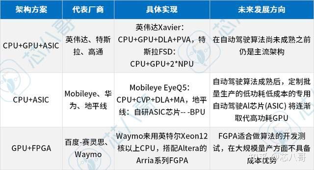 高通第二季度汽车业务营收同比增长87%,领先英伟达和Mobileye