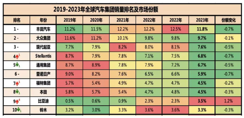 助力中国车企出海!《中国汽车全球化之路蓝皮书》正式发布