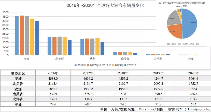 助力中国车企出海!《中国汽车全球化之路蓝皮书》正式发布
