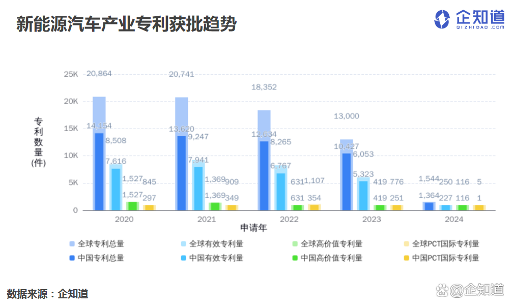 用时2个多月，比亚迪第900万辆新能源汽车下线