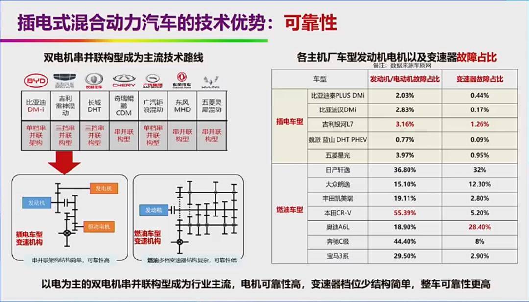 2024泰达论坛 | 欧阳明高:发展新能源汽车的根在能源