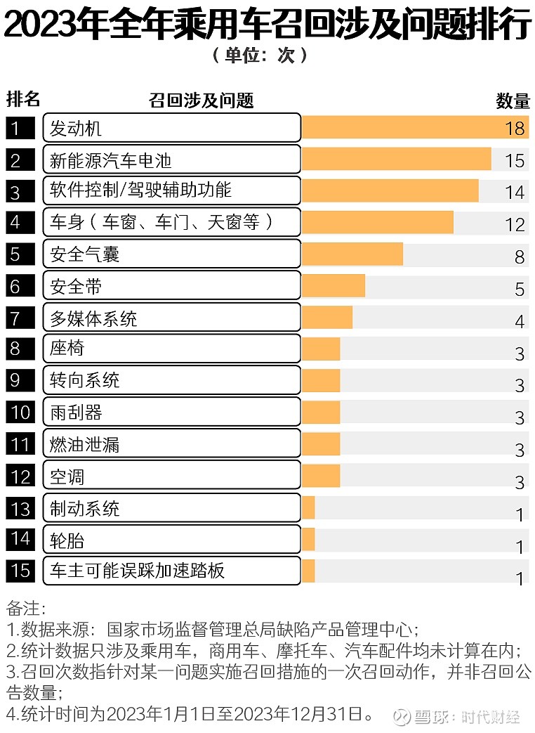 “车电合一”都安全,电车才能真安全