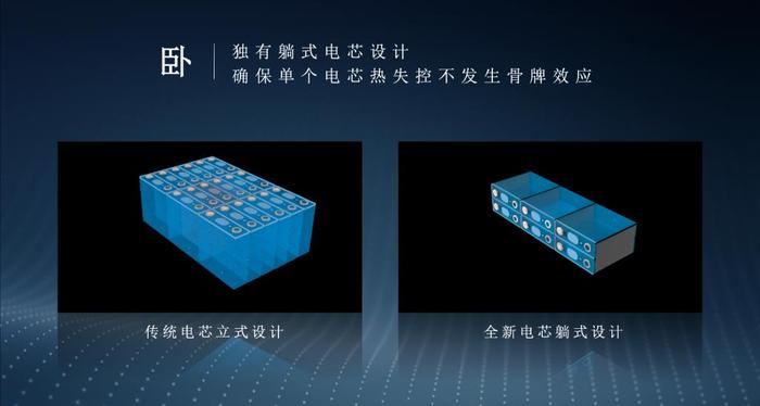 蔚来不做“偏科生”，充电盟友持续壮大