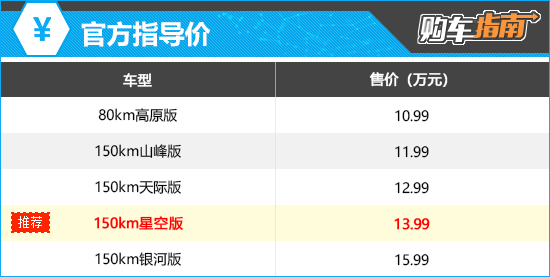 试驾凯翼昆仑iHD,“量大管饱”能否打动消费者?
