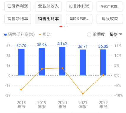 卖不动还要被压货 一网经销商的生存状况如何？