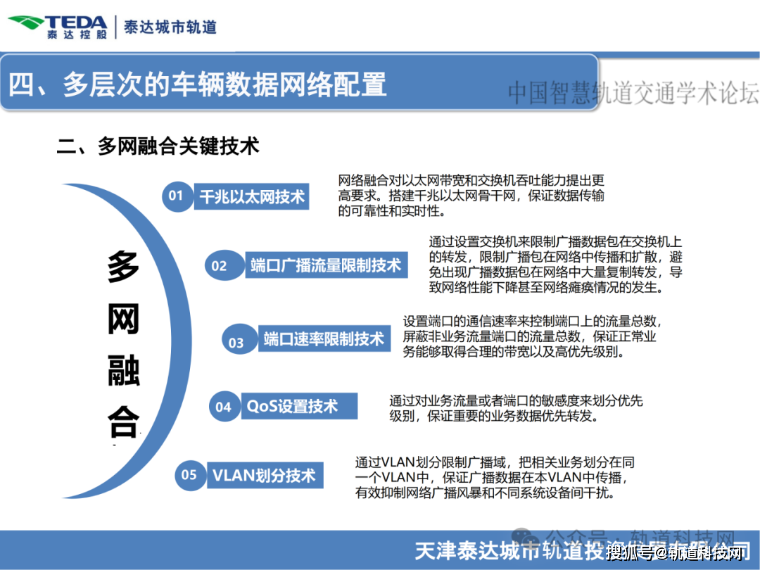 2024泰达论坛 | 徐少山：汽车产业减排的数据质量强化实践