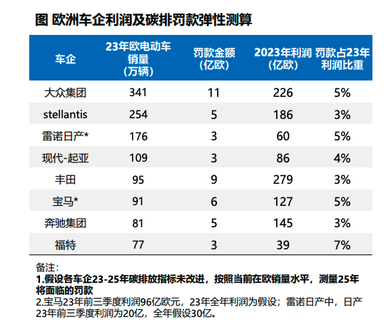 Stellantis与雷诺或合并?双方CEO回应:不实