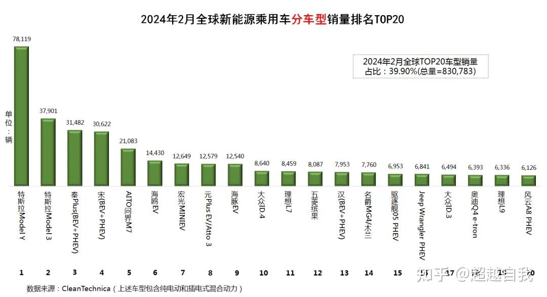 澳大利亚8月车市销量分析:丰田一骑绝尘,长城逆流争锋 | 全球汽车销量