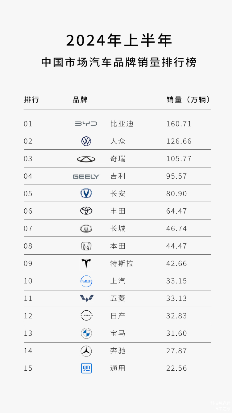 澳大利亚8月车市销量分析:丰田一骑绝尘,长城逆流争锋 | 全球汽车销量