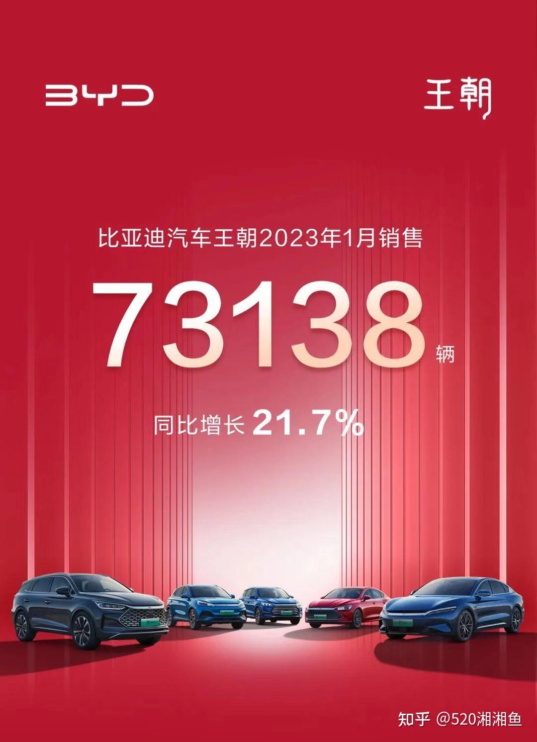 俄英8月车市销量分析：中国品牌销量强劲增长，大众稳定发挥 | 全球汽车销量