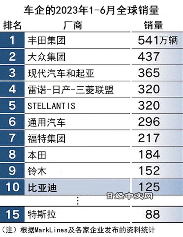 俄英8月车市销量分析：中国品牌销量强劲增长，大众稳定发挥 | 全球汽车销量