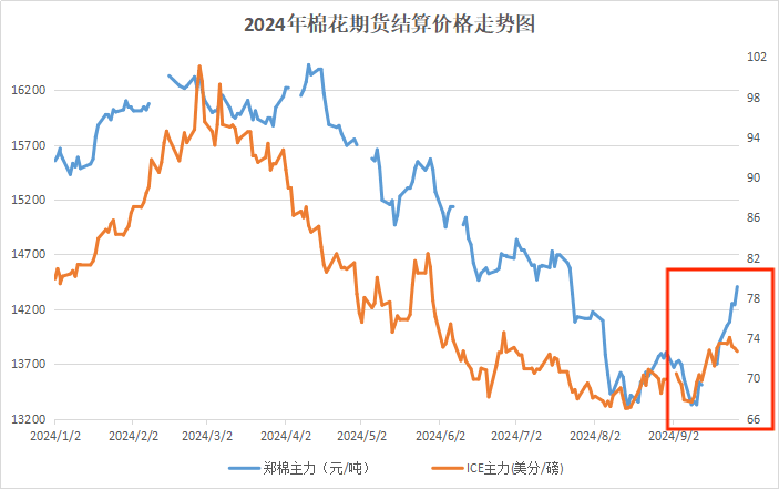 越南将新车注册税下调50%,以提振汽车销量