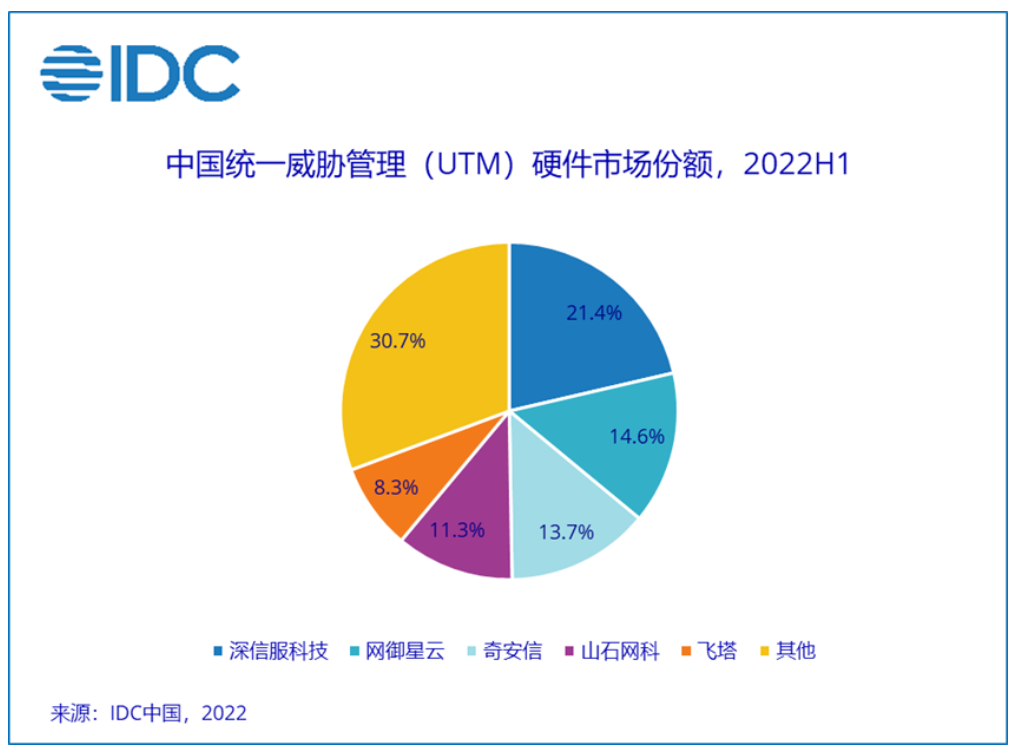 Cox Automotive:美国第三季度新车销量预计同比下降约2%