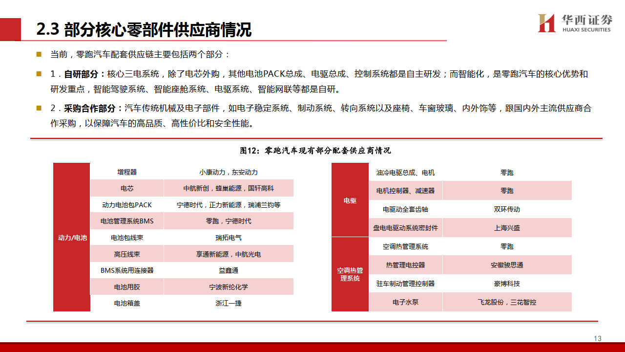 雷诺和Stellantis:电动汽车销量将因售价下降而上升