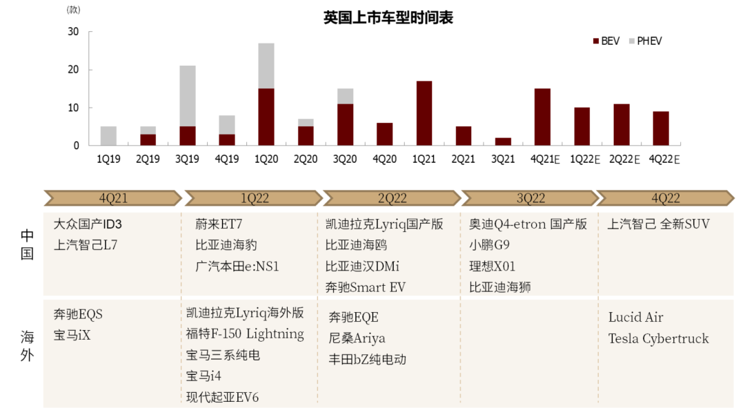 8月全球新能源汽车市场 年度累计销量破千万