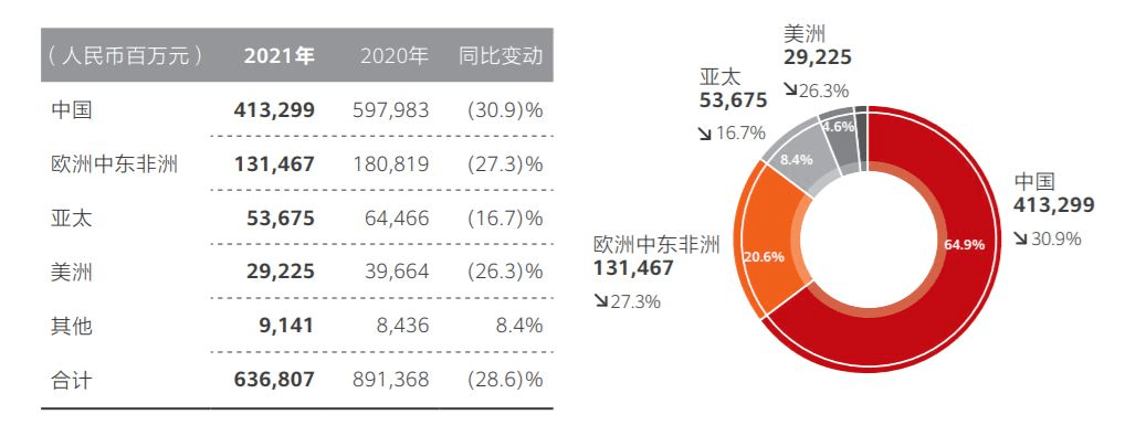 LG新能源计划到2028年将营收翻倍
