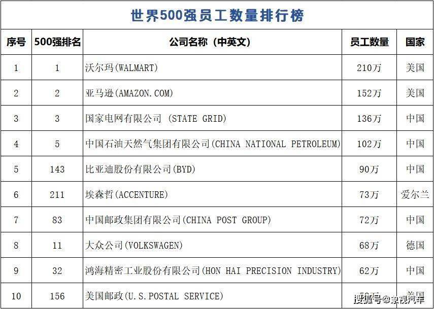 8月全球新能源汽车市场:年度累计销量破千万,比亚迪海鸥“横空出世”获畅销榜季军