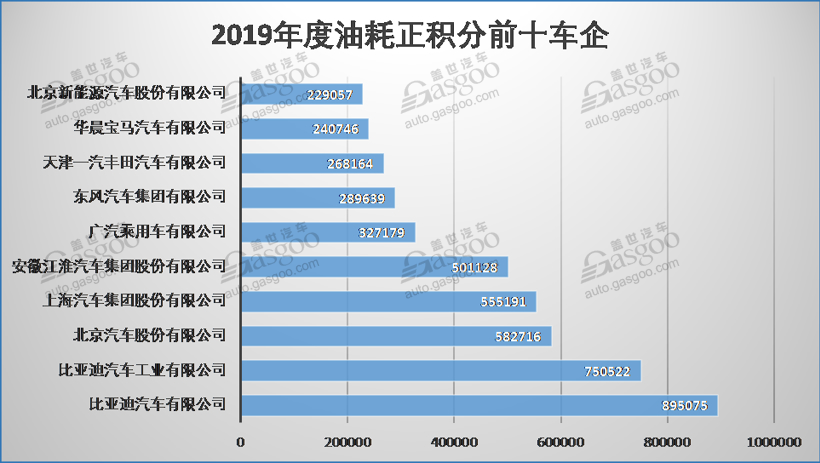 盖世周报 | 比亚迪100%持股腾势;长城启动越南CKD项目