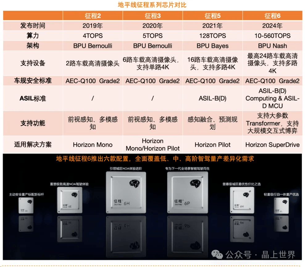 上汽大众：国产智驾芯片之路