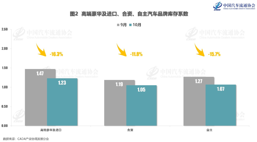马来西亚10月汽车销量同比下降8%