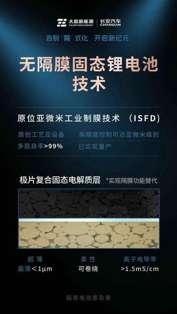 太蓝新能源携手长安汽车,发布可量产无隔膜固态电池技术
