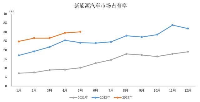 美国轻型车销量:三季度同比微跌,已经连续两个季度下滑