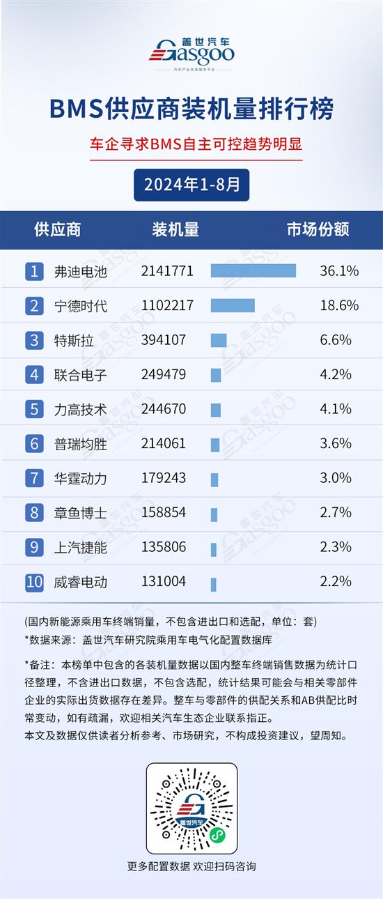 【盖世快讯】华为注册仙界、天界、君界等商标；意法半导体与华虹达成代工合作