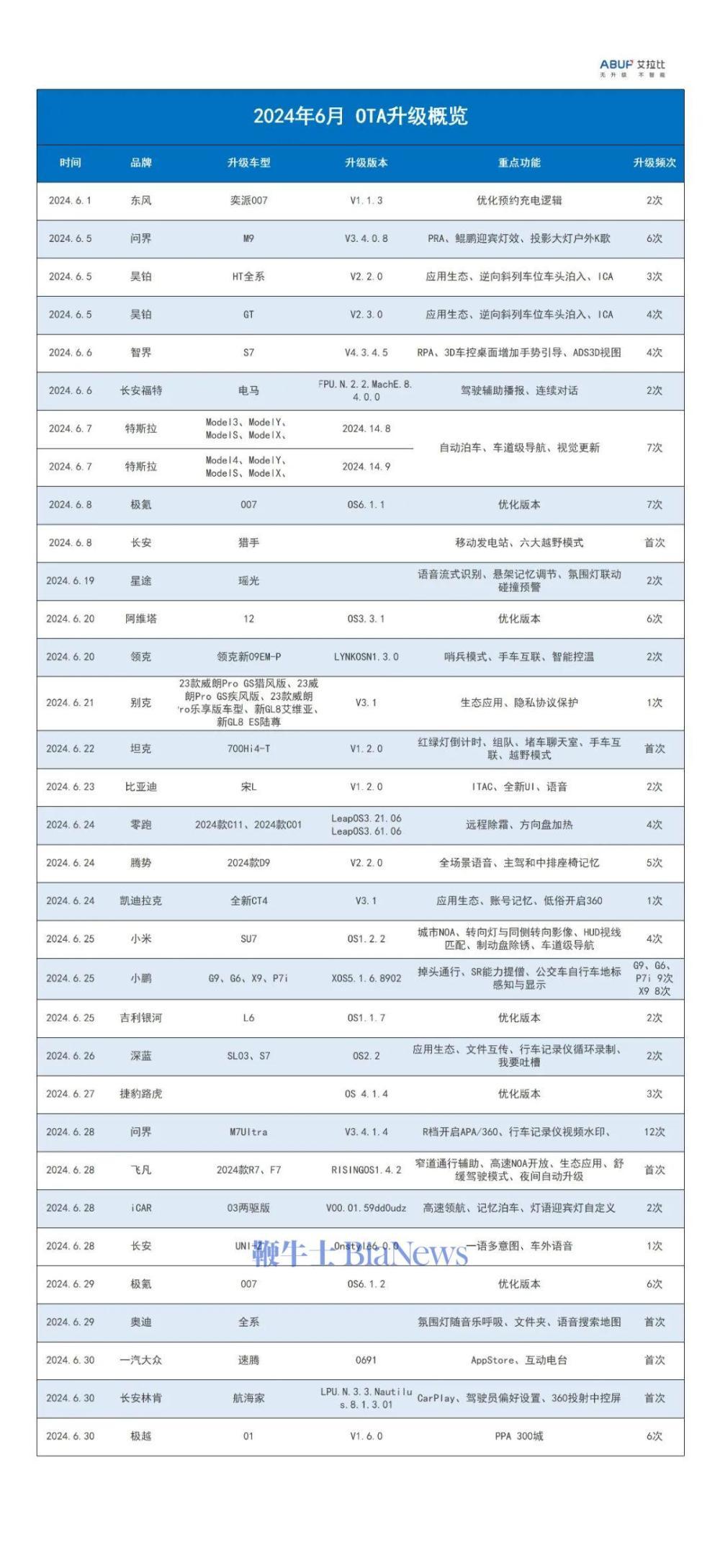 完全智能驾驶,那么事故应该谁买单