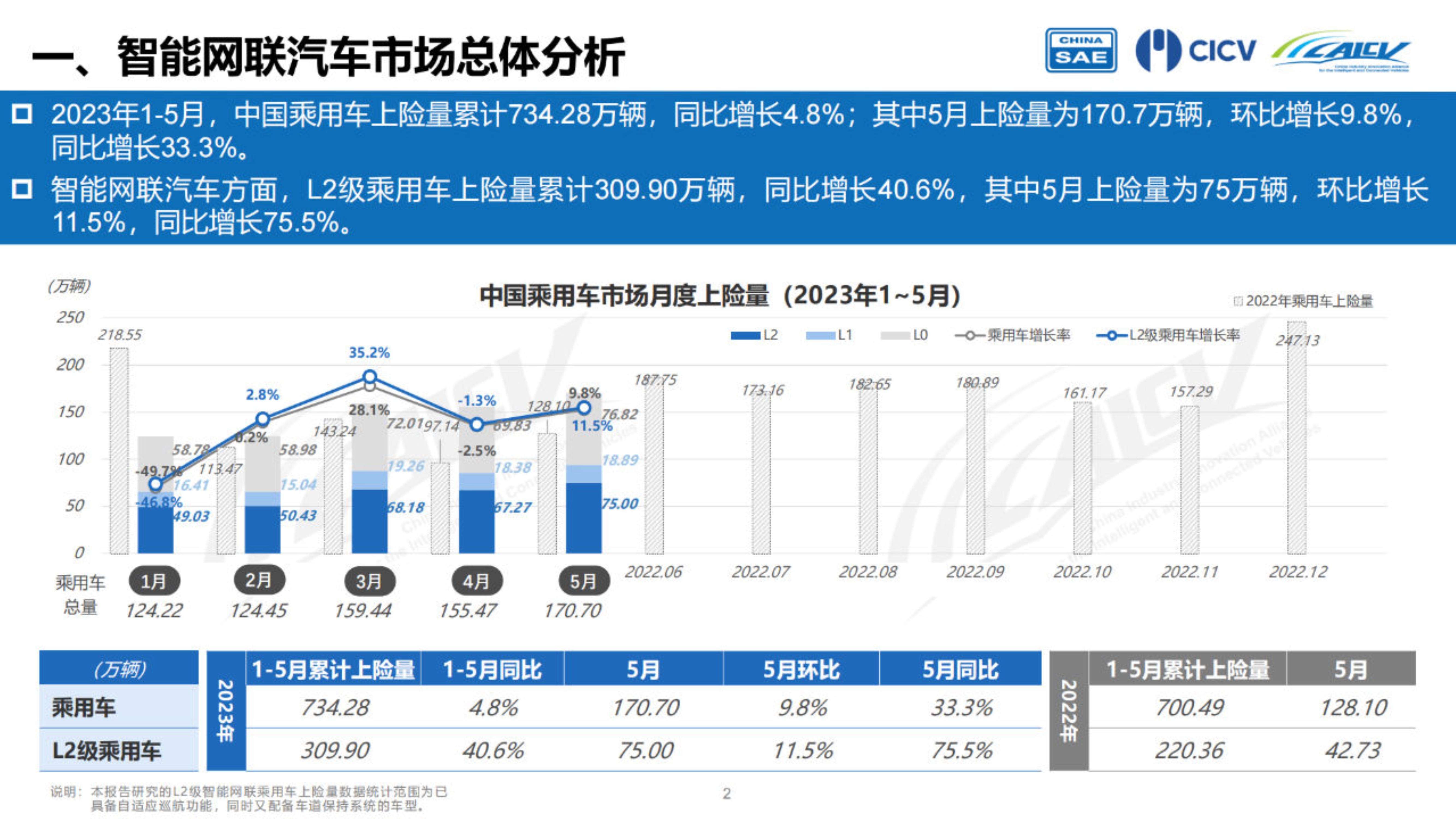 完全智能驾驶,那么事故应该谁买单