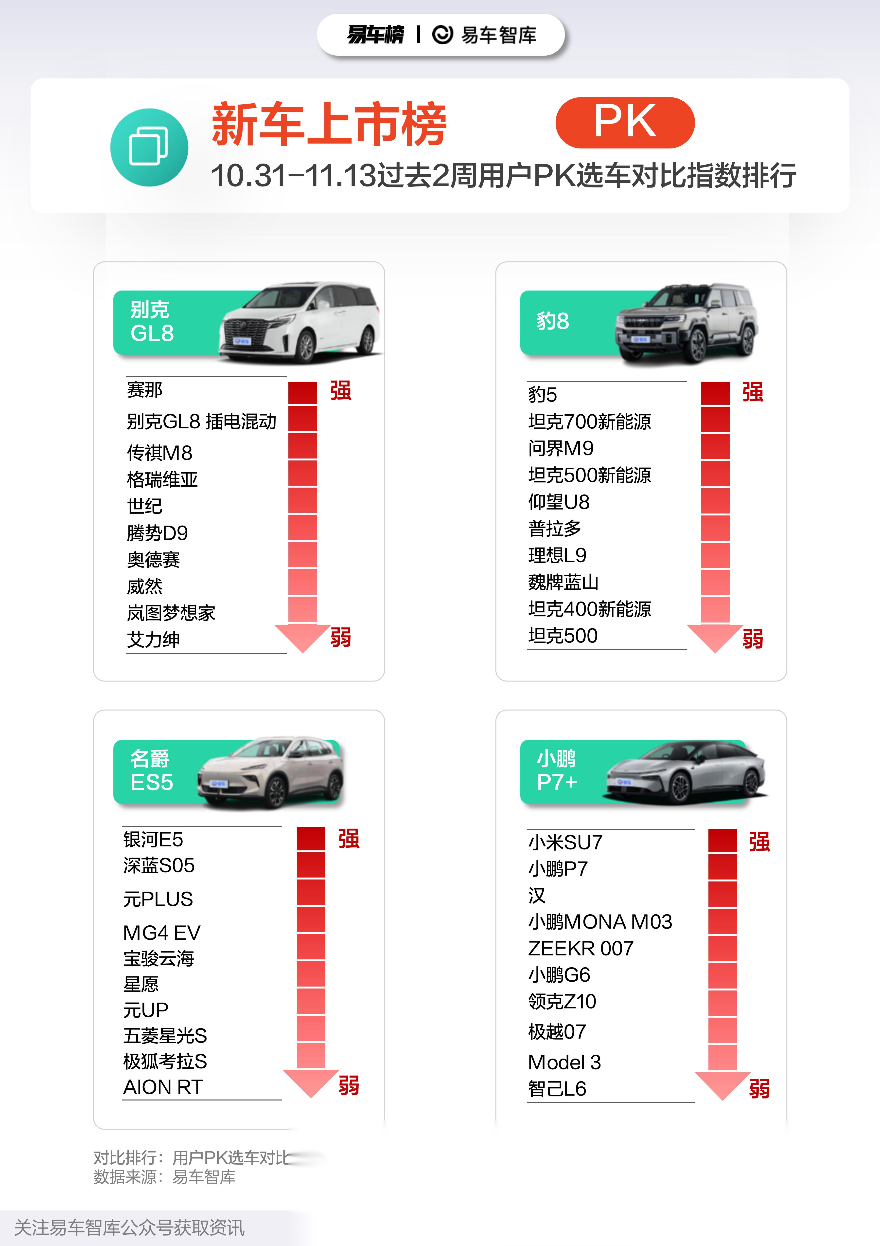 明“加”暗“减”:低价入市的小鹏P7+难挽产品向下颓势