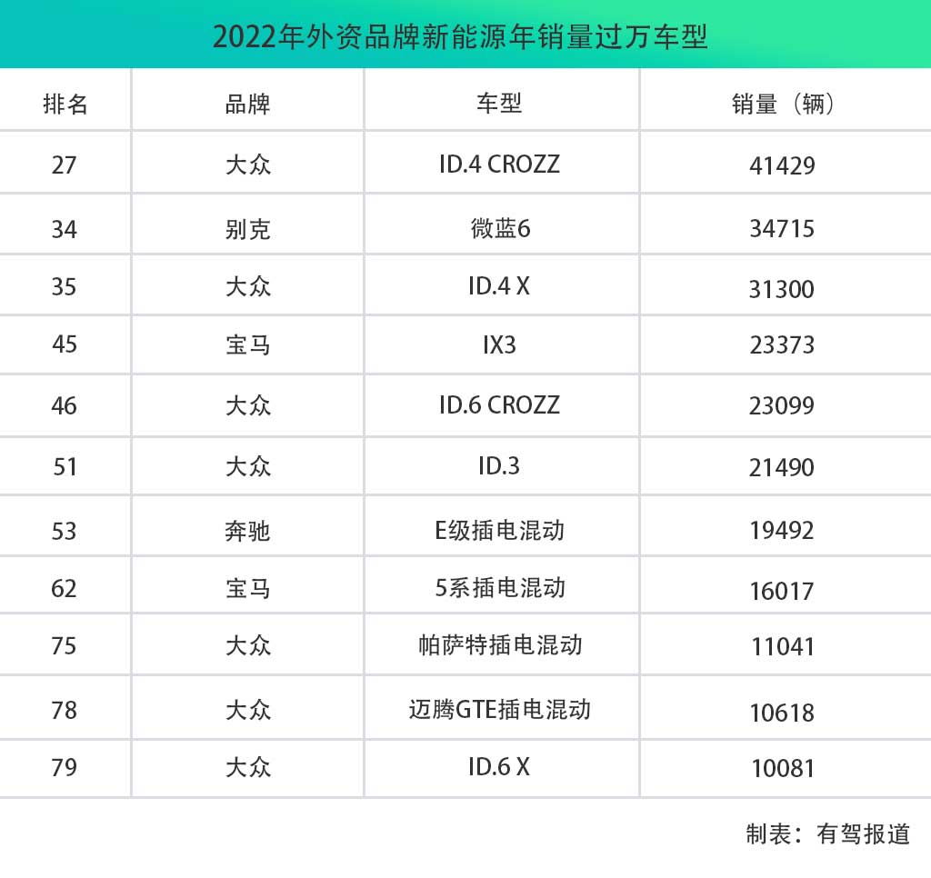 不及高峰单个项目!10月电池新能源产业链投资扩产“哑火”