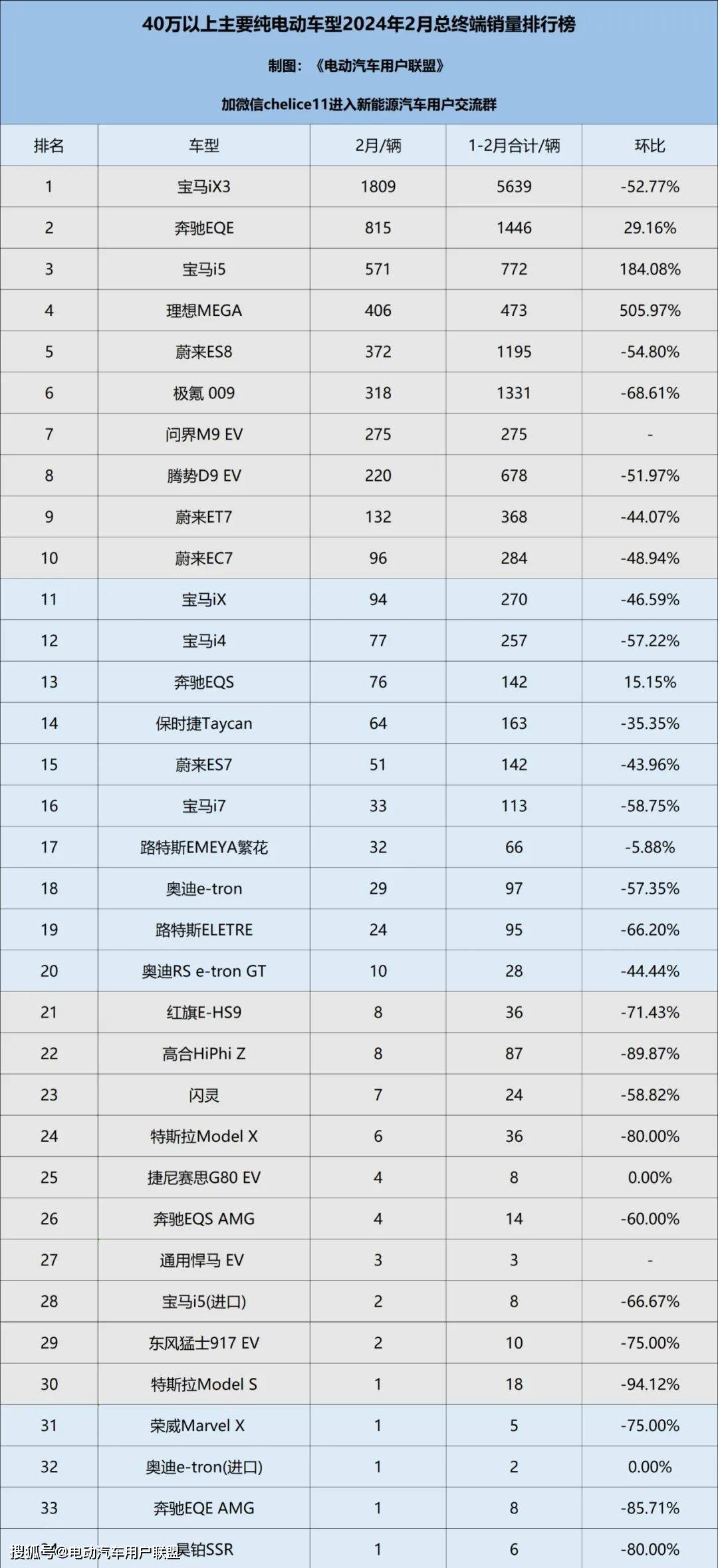 2024年三季度热销SUV投诉销量比排行