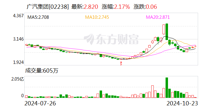 【盖世快讯】滴滴自动驾驶完成2.98亿美元融资；小米汽车重组销售体系