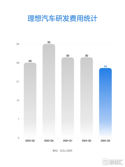 禾赛发布2024 Q3财报:Q3营收大超指引,预计实现Q4和24年全年盈利