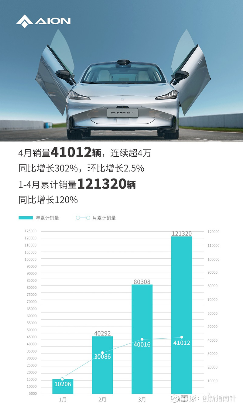 11月第三周销量榜:零跑近万辆逼近理想,小鹏首超埃安