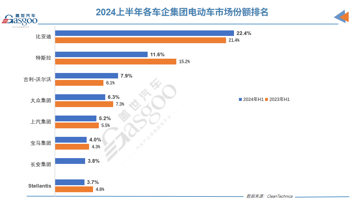 10月欧洲纯电动车销量榜:名爵大降40%被比亚迪首次超越
