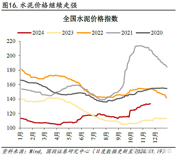 10月全球车市:中国强势领跑,泰国连跌17月