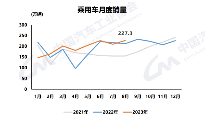 10月全球车市:中国强势领跑,泰国连跌17月