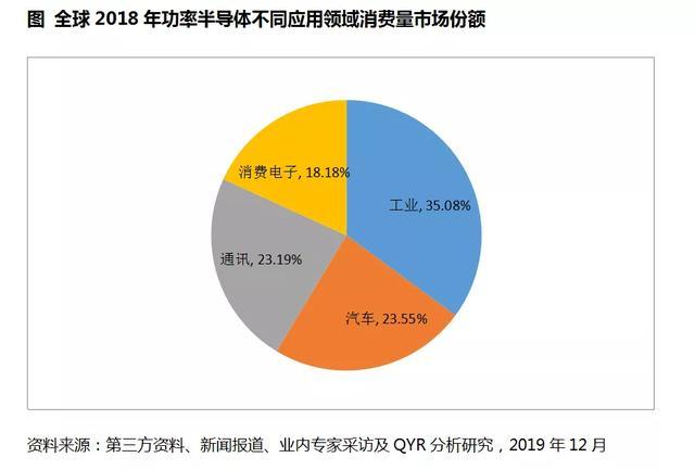 BEV电驱动功率市场知多少:功率与车型、价格等因素呈正相关,200kW+电驱显著增长