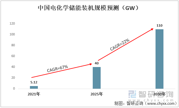 BEV电驱动功率市场知多少:功率与车型、价格等因素呈正相关,200kW+电驱显著增长