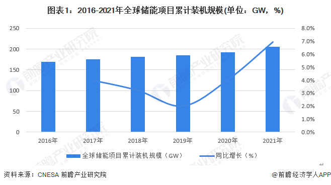 BEV电驱动功率市场知多少:功率与车型、价格等因素呈正相关,200kW+电驱显著增长
