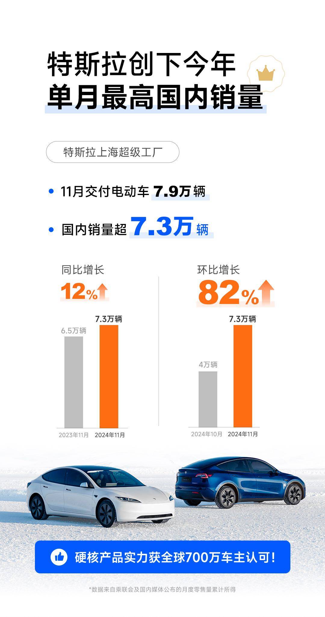 【国际快讯】特斯拉为德国超级工厂员工加薪4%;奥迪Q3营业利润大跌;米其林关闭法国两座工厂
