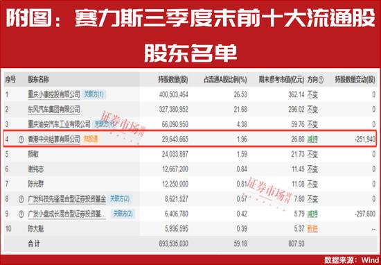 三季度主要车企财报:真正的赢家只有比亚迪和赛力斯